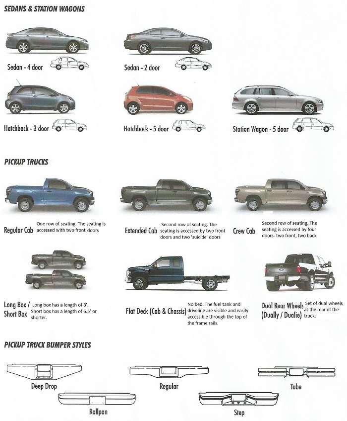 Vehicle Sub-Models